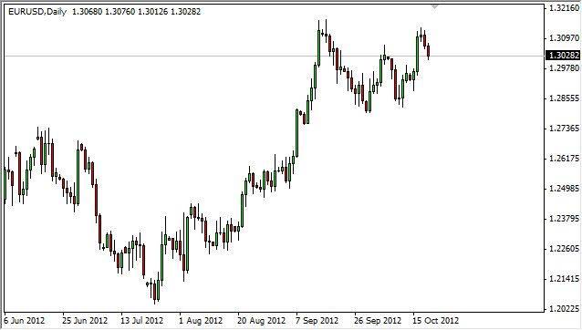 EUR/USD Grafik - 22 Ekim EUR/USD Grafik - 22 Ekim